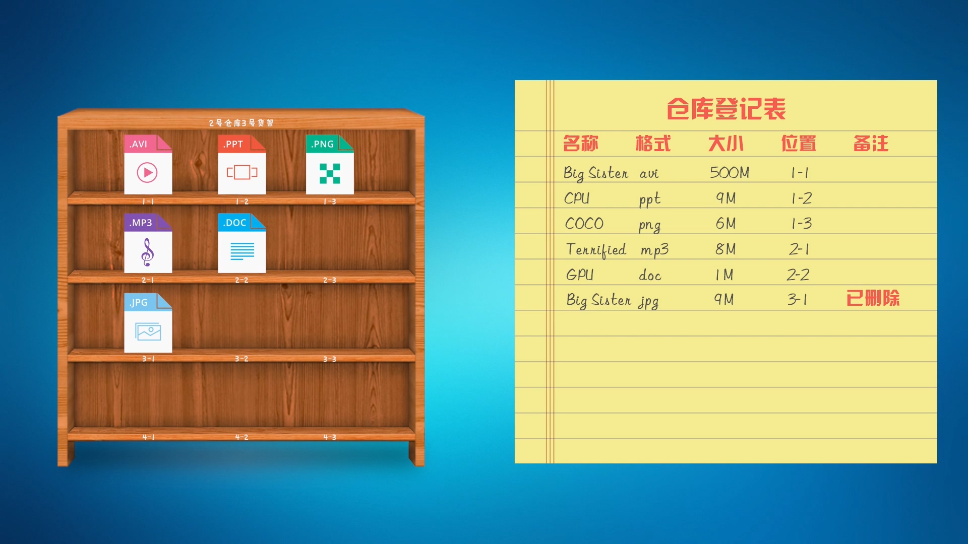 还记得陈老师的作品吗，你以为硬盘删除、格式化就安全了吗？