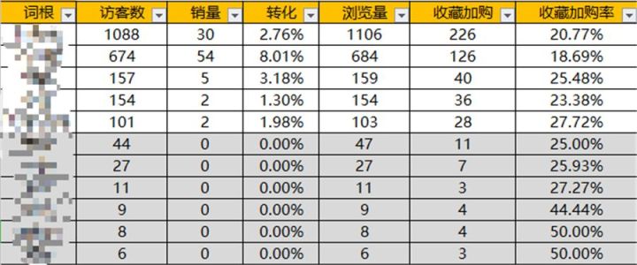 淘宝标题如何优化快速打造爆款,淘宝新手卖家标题怎么写吸引人的