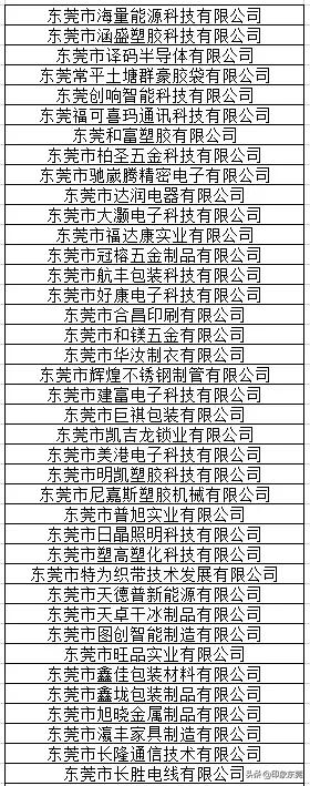东莞20家企业获奖名单,东莞有哪些大企业名单