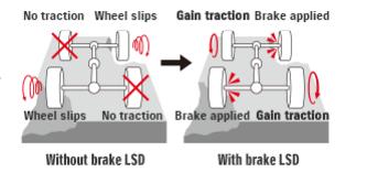 吉姆尼四驱讲堂,四驱铃木吉姆尼