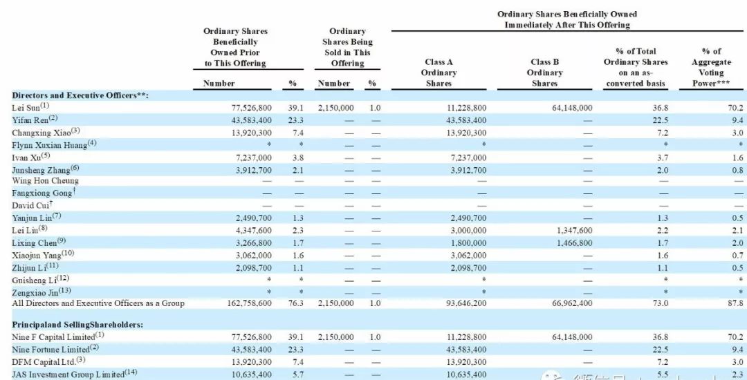 玖富集团最新动态,玖富集团最终的结果
