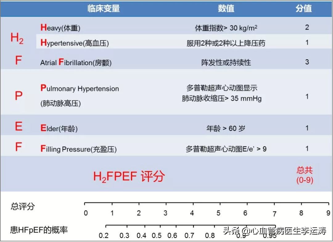 生存率低的癌症有哪些,生存率最低的癌症有哪些