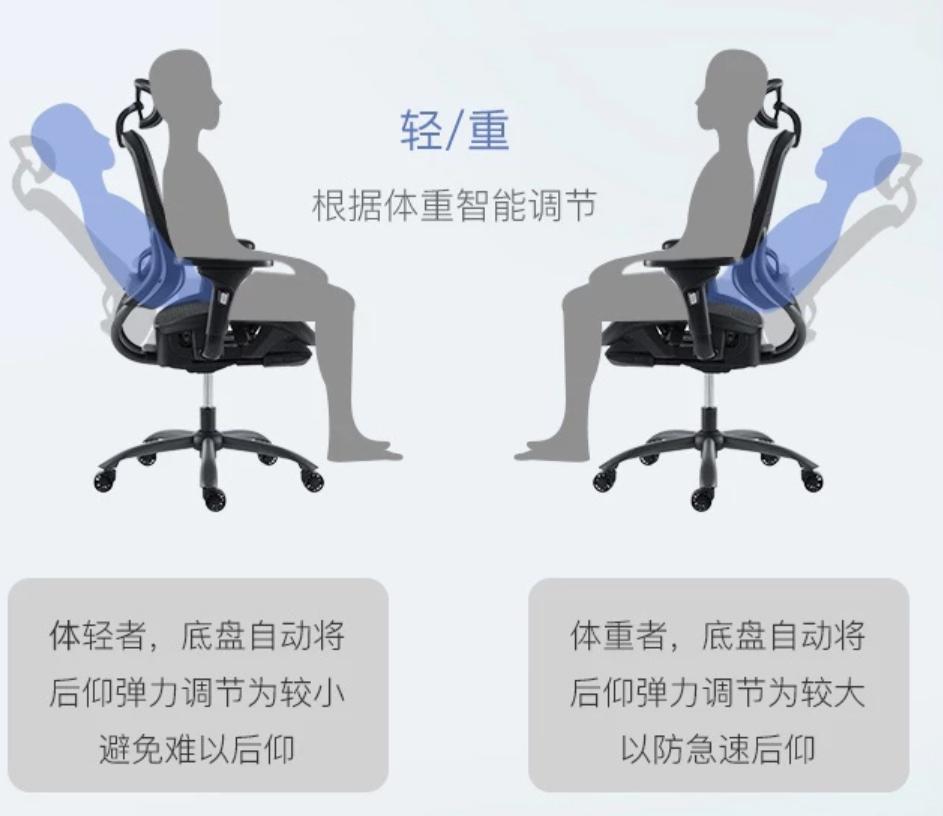 网易严选领航员工学椅测评智商税,网易严选工学椅探险家pro星舰版