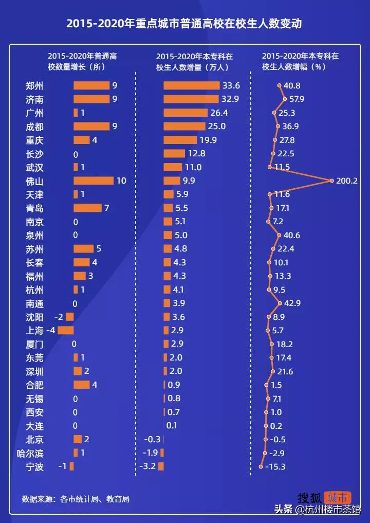 杭州市有多少小学生数量,杭州人口增长2023