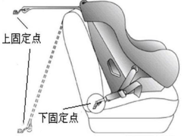 汽车安全座椅怎么选,汽车安全座椅讲解