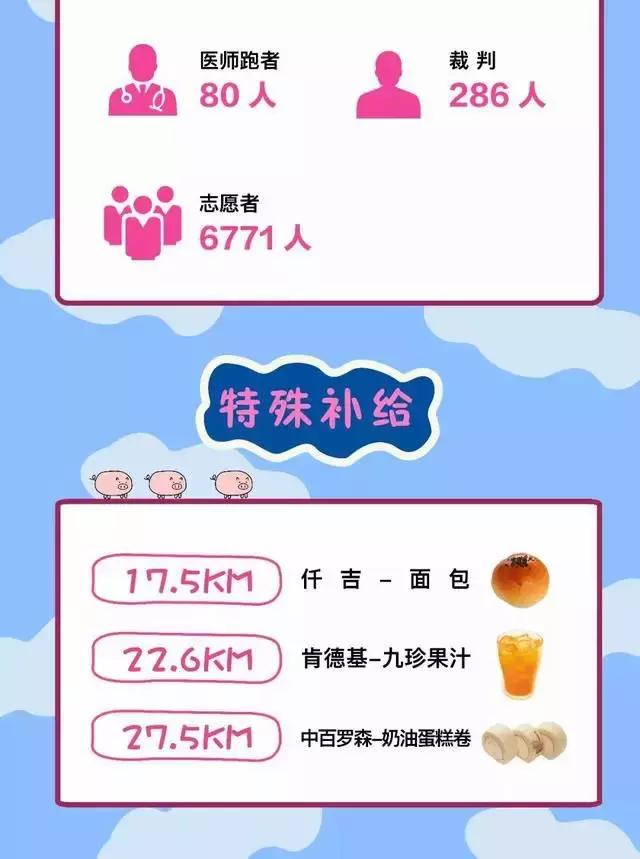 汉马有高端车吗,2023汉马要求多久跑完