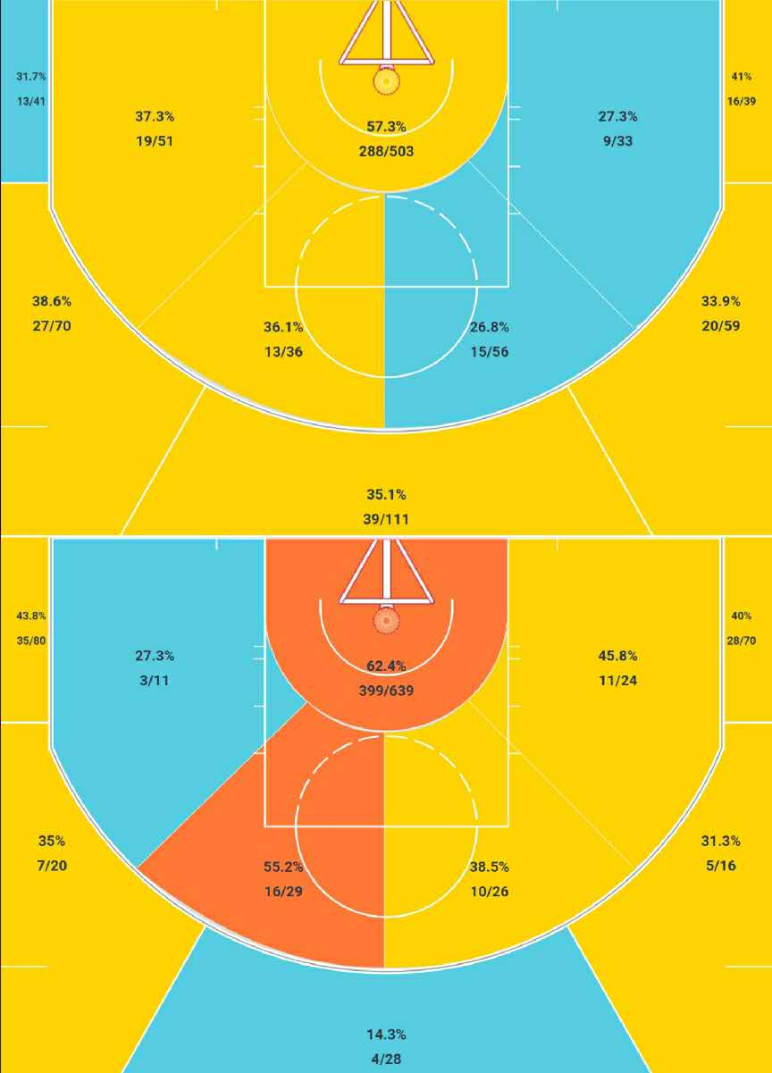 从发展联盟走出来的球星,从发展联盟出来的巨星