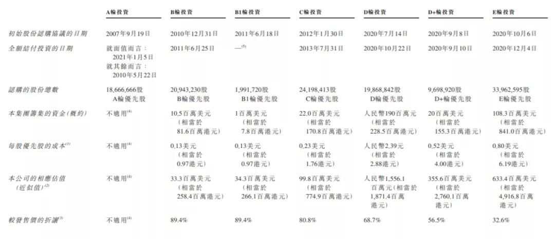 奈雪你中了吗？港股打新：康圣环球测评分析（120）
