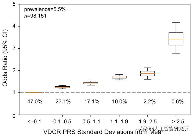 人工智能基因组学,人工智能基因预测