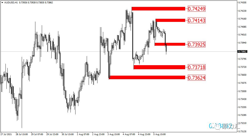 2024年元月15日黄金原油交易策略,2020.6.1外汇黄金原油视频解盘