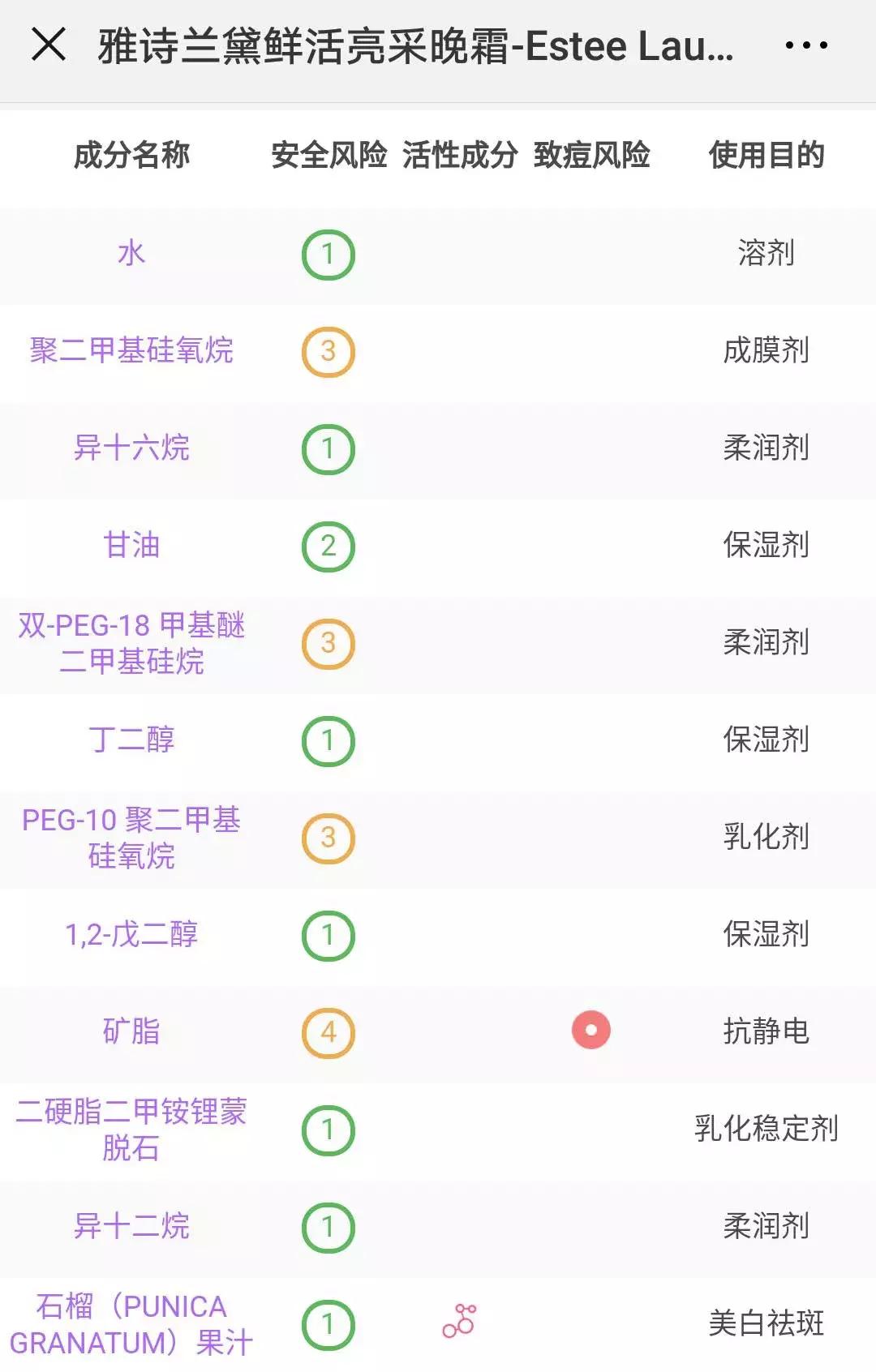 这8款大牌又贵又难用！看看你中招了没！