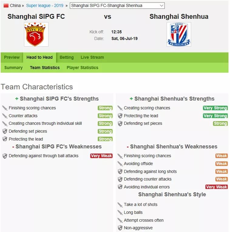 有哪些足球分析工具,足球数据辅助工具