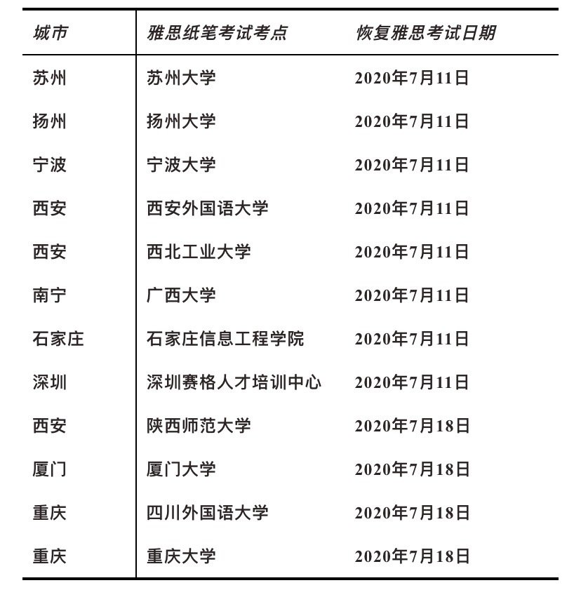 新东方在线雅思“听说读写”备考攻略带你面对考试“不怯场”