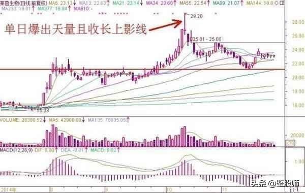 炒股高手买股票技巧,炒股怎么卖出股票新手必知