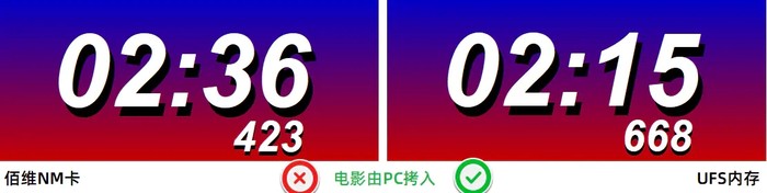 佰维nm存储卡费电,华为nm存储卡原装的好还是佰维