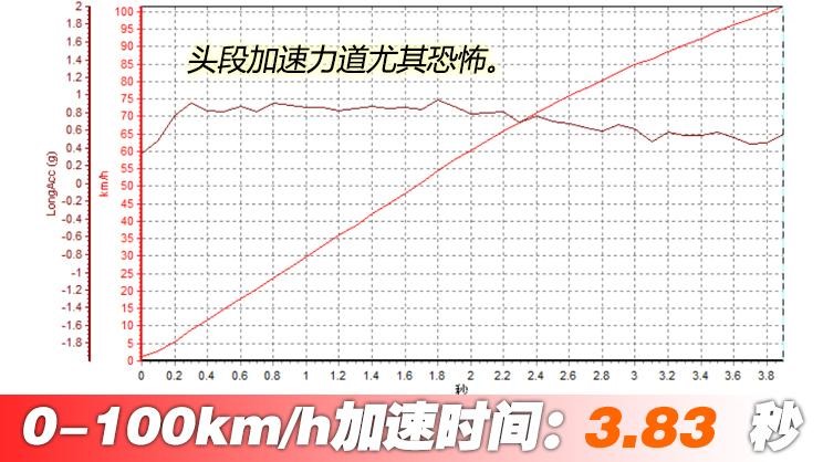 比亚迪汉evvs特斯拉model3,真正的大哥气场