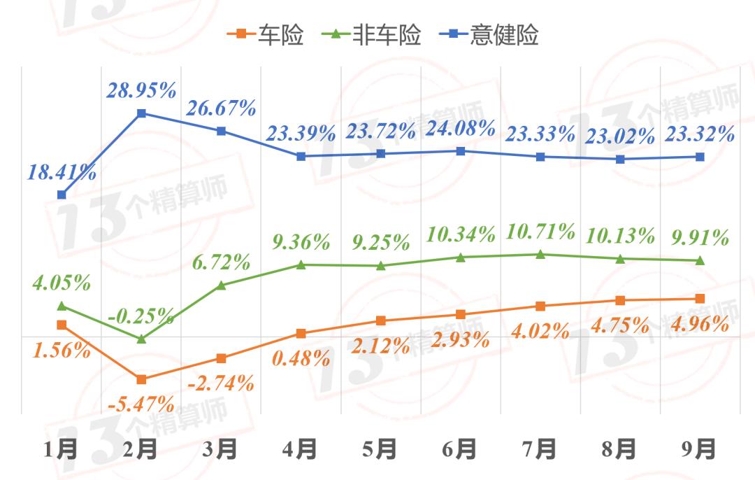 各家保险财险公司排名,五大险企年内保费近22万亿元