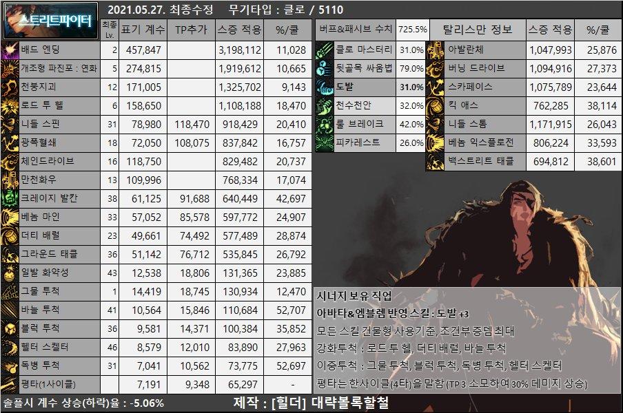 dnf男枪哪个职业强,dnf女圣职者哪个职业强