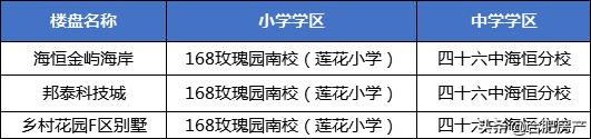 定了！莲花路小学正式改名168中学！这8家楼盘业主身价要变！