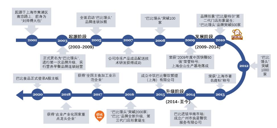 早餐品牌有上市公司吗,上市企业早餐