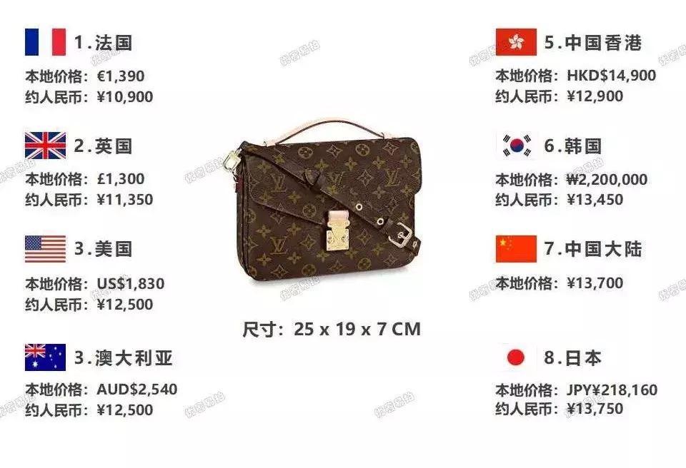 哪种奢侈品包包适合出门旅行,diormontaigne手袋跨国比价