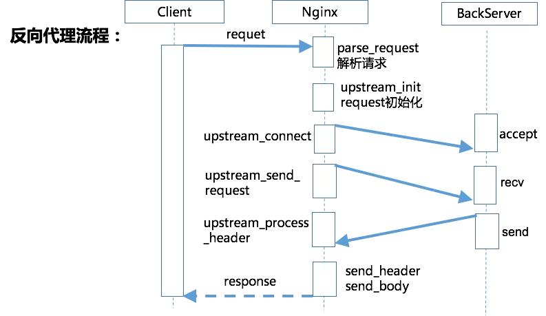 一张图读懂nginx,nginx新手入门教学示范图