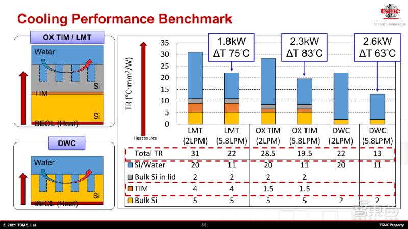 台积电soic封装技术,台积电芯片封装技术