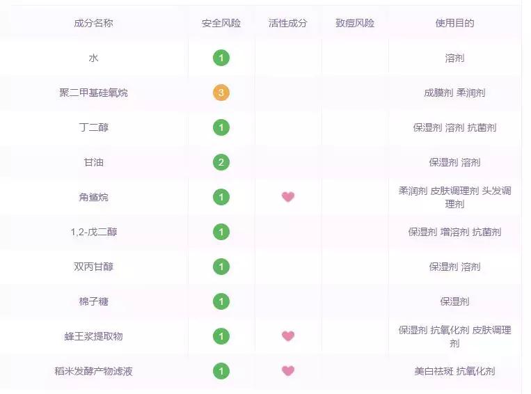 干皮夏天护肤水推荐,干皮用什么保湿水效果最好呢女士