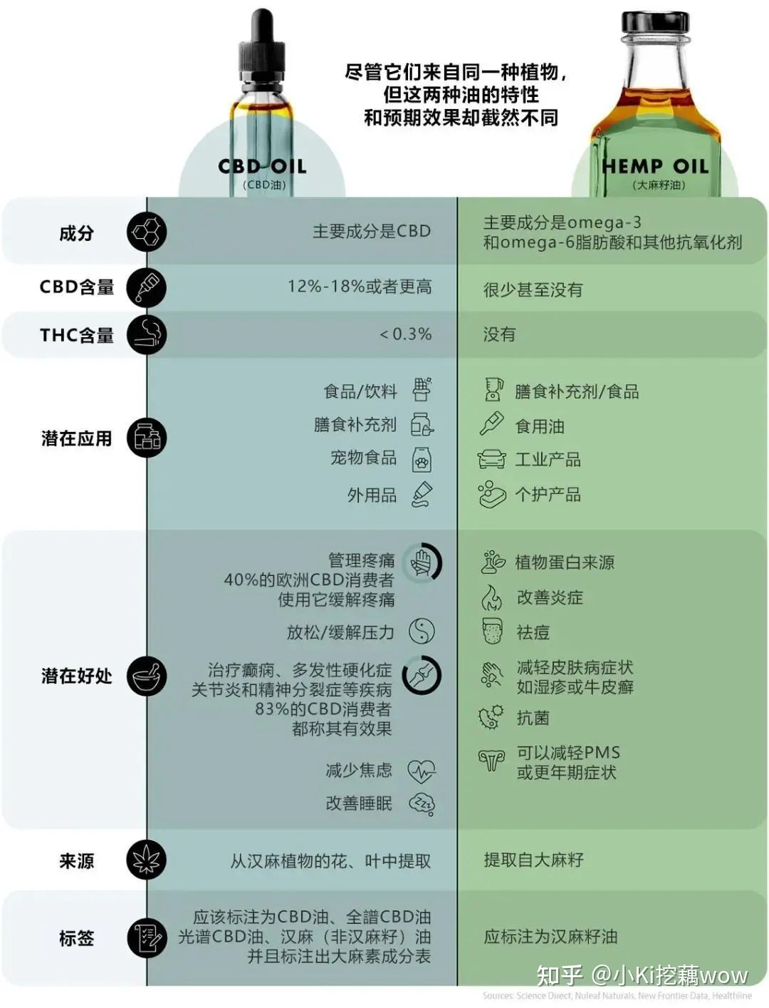 哪些产品有cbd成分,cbd是什么成分