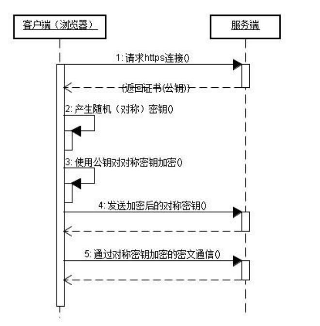 tcp协议三次握手和四次挥手的过程,简述tcp协议三次挥手机制