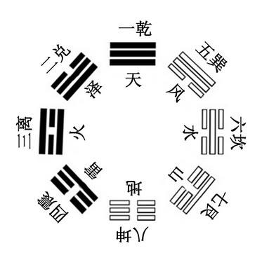 涓囩墿鐨嗘湁瀹氭暟涓囬毦鐨嗘湁瑙ｆ暟,姊呰姳鏄撴暟鑳借В璇诲ぉ鍦颁竾鐗╃殑瀵嗙爜