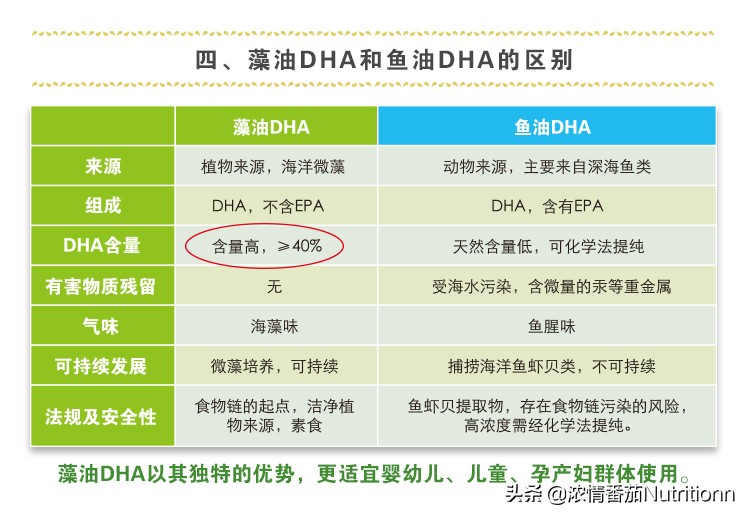 给宝宝补充dha要补到什么时候,宝宝多大的时候补充dha最合适
