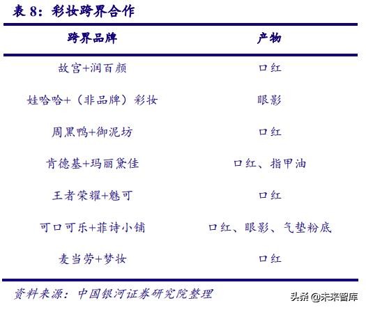 中国化妆品行业商业模式及战略,中国化妆品行业发展历程
