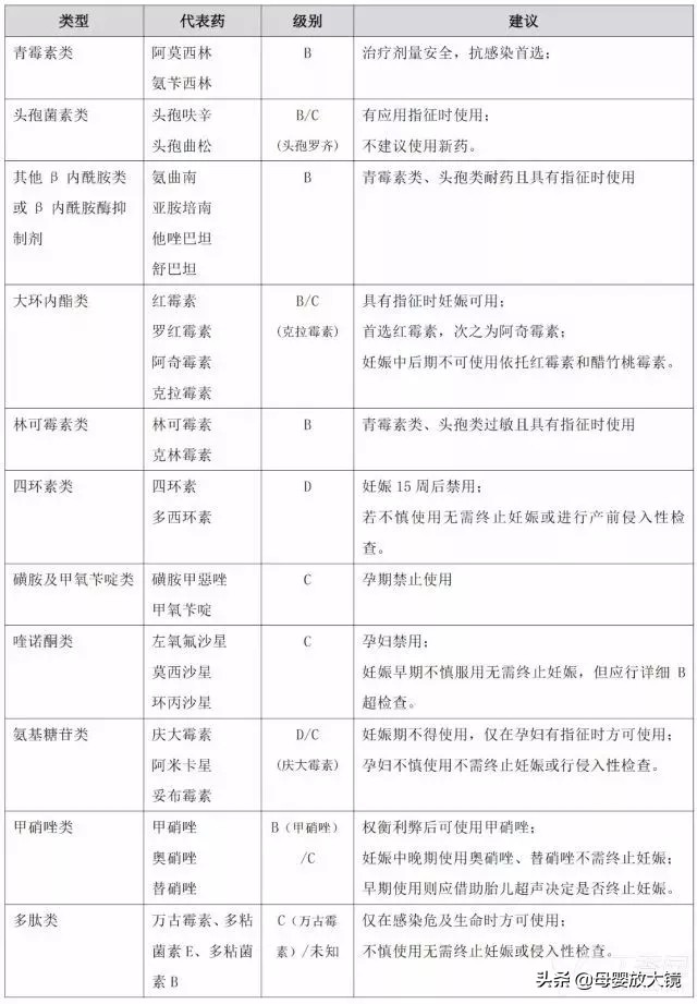 在孕早期孕妇应注意哪些问题,孕妈妈需警惕的产前几大症状