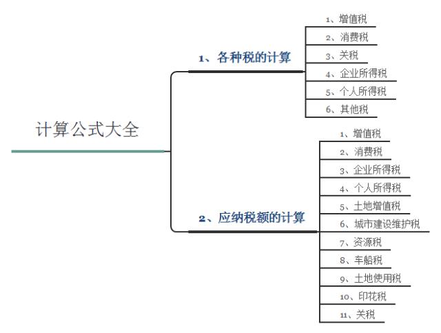太全了税收筹划的10大基本方法,主要税种税率和税收计算公式一览