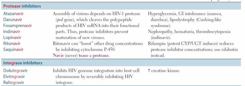 靶向*制剂抑**的英文名，你会了吗？