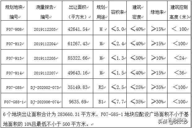 世界五百强企业房地产,世界500强企业开发楼盘