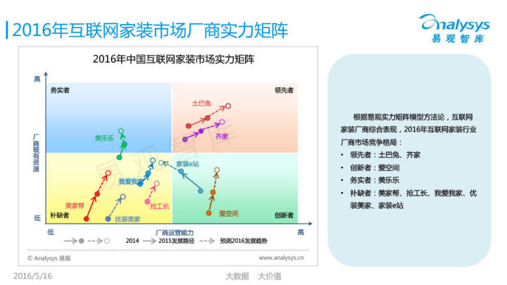 小城市家装行业前景,建材家装行业发展前景