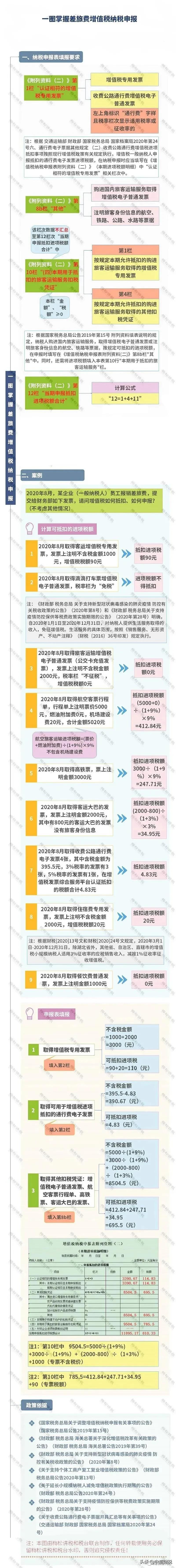 差旅费抵扣操作方法,什么是差旅费又该如何抵扣