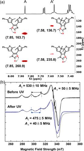 加州大学圣巴巴拉《JACS》光开关和自修复高分子聚合物电解质