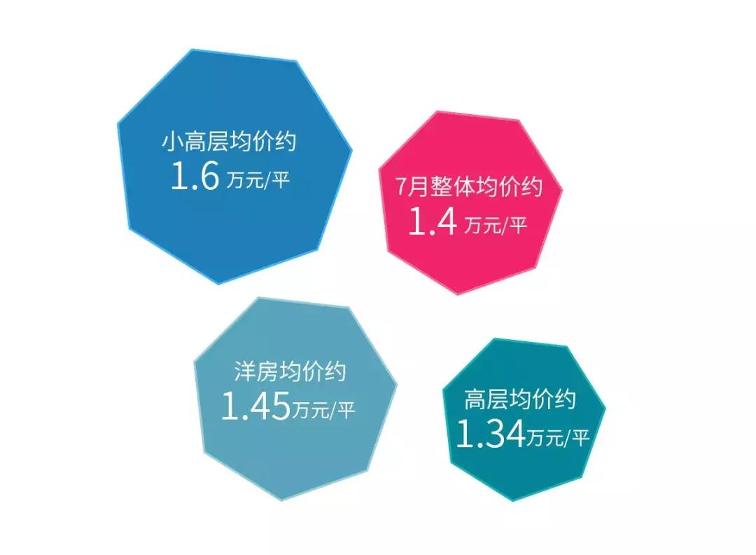 西安5月份房价涨幅情况,西安楼市8月同比下降或上涨