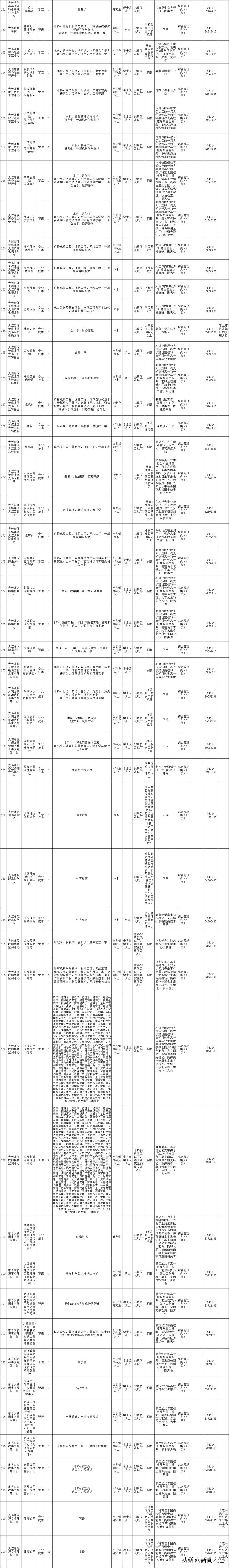 大连市人社局徽章,大连市人社局公告