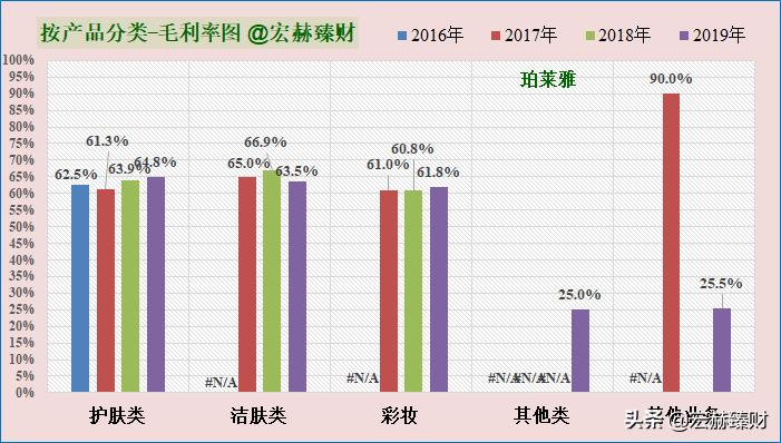护城河价值分析,护城河指标公式