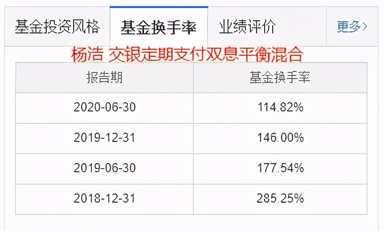 张坤对比朱少醒,张坤和葛兰做的是场外基金吗