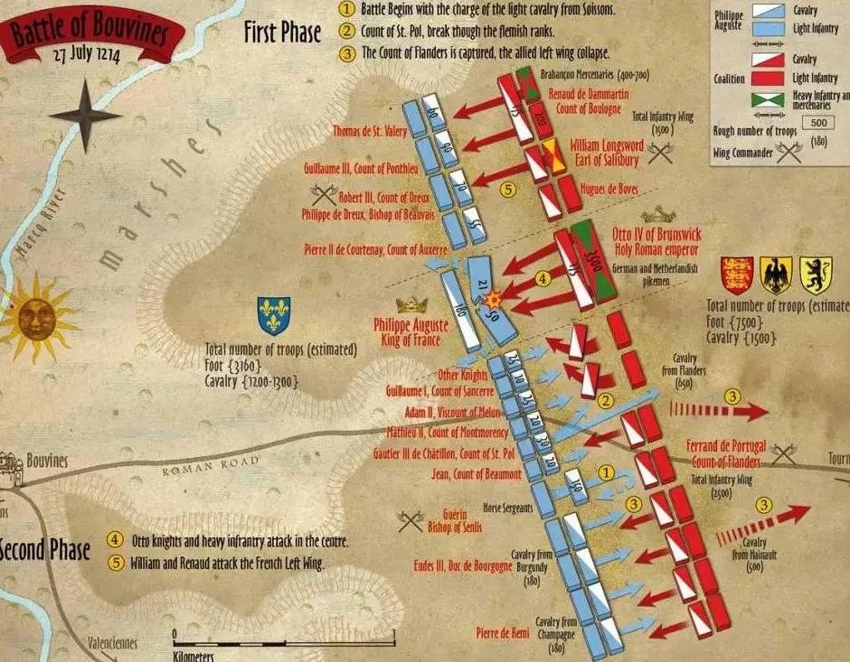 布汶战争,中世纪最大的骑士战争