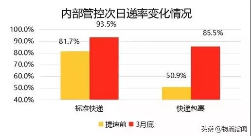 中国邮政的现状分析,中国邮政未来展望