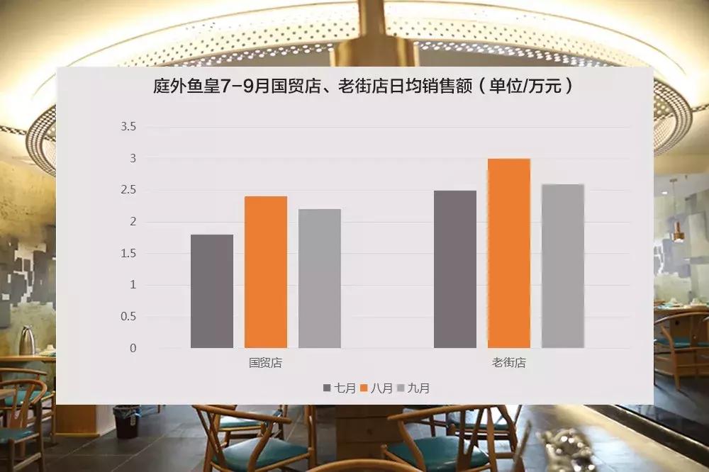 小龙虾店如何脱颖而出,小龙虾怎么拓展销路