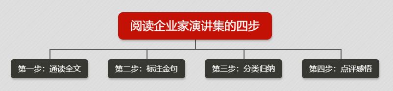 秋叶这本书怎么读,秋叶如何高效读懂一本书百度云
