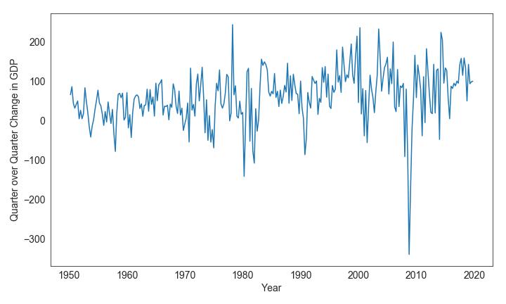 用arima模型预测,用matlab做arima时间序列模型步骤