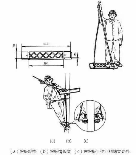 电工工具包里有哪些工具,电工辅助安全工具和绝缘安全工具